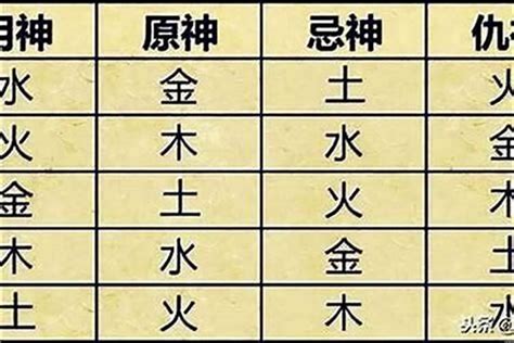 喜神是金|八字喜用神为金的特点 – 喜用神为金的禁忌